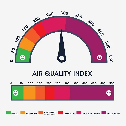 Indoor-Air-Quality-IAQ-numerical-scale.jpg.webp